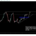 📌💎FOREX SIGNALS ANALYSER🔥